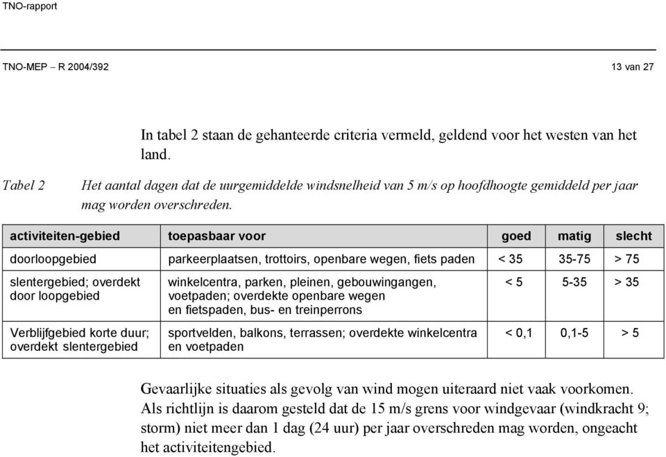 activiteiten-gebied toepasbaar voor goed matig slecht doorloopgebied parkeerplaatsen, trottoirs, openbare wegen, fiets paden < 35 35-75 > 75 slentergebied; overdekt door loopgebied Verblijfgebied