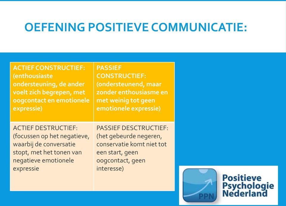 emotionele expressie) ACTIEF DESTRUCTIEF: (focussen op het negatieve, waarbij de conversatie stopt, met het tonen van