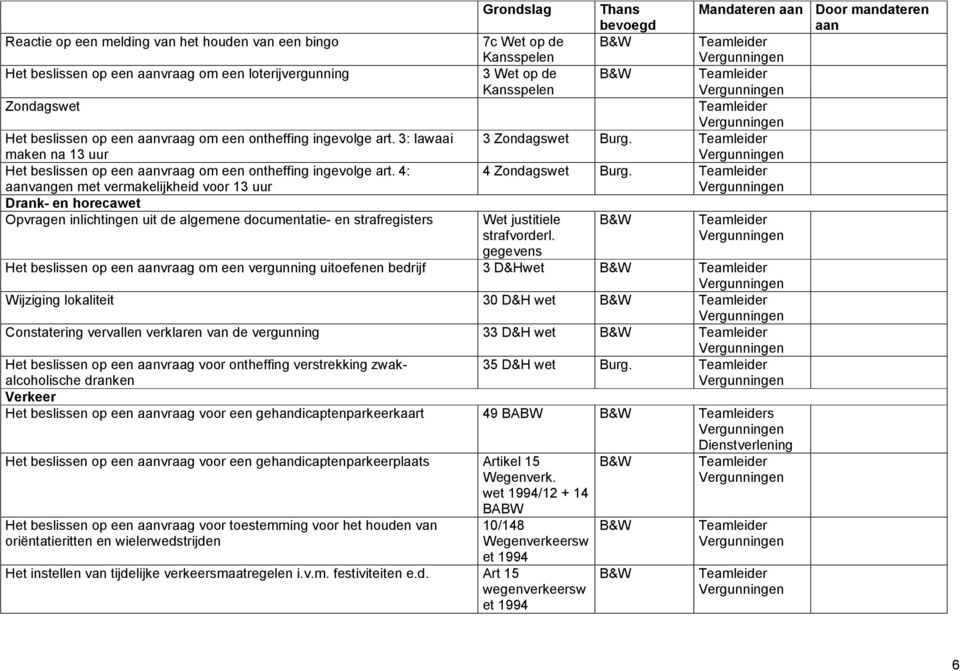 4: vangen met vermakelijkheid voor 13 uur Drank- en horecawet Opvragen inlichtingen uit de algemene documentatie- en strafregisters Grondslag Thans 7c Wet op de Kansspelen 3 Wet op de Kansspelen 3