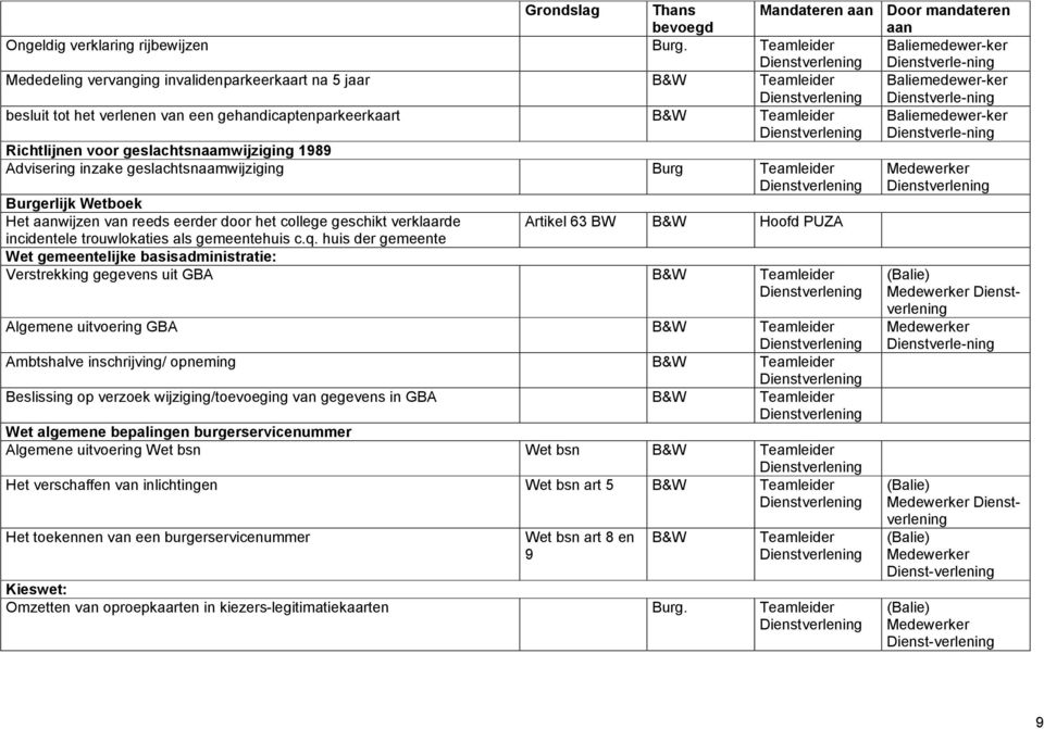 eerder door het college geschikt verklaarde Artikel 63 BW Hoofd PUZA incidentele trouwlokaties als gemeentehuis c.q.