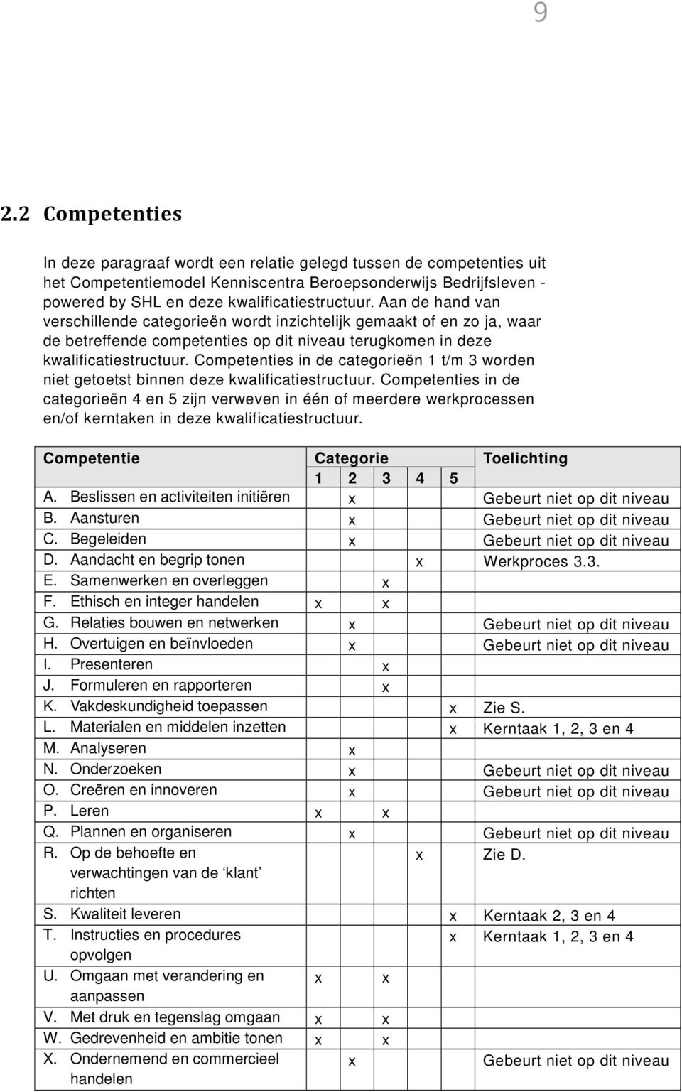 Competenties in de categorieën 1 t/m 3 worden niet getoetst binnen deze kwalificatiestructuur.