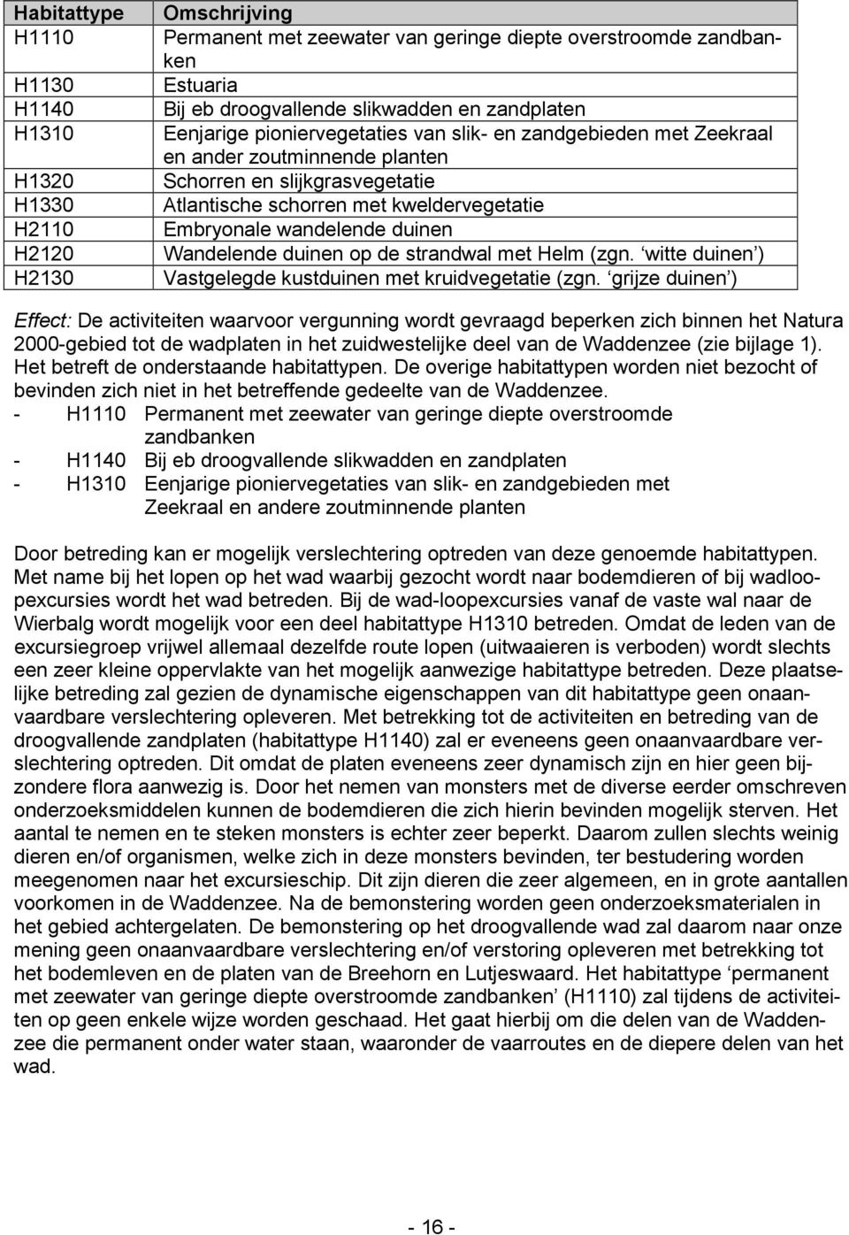 Wandelende duinen op de strandwal met Helm (zgn. witte duinen ) Vastgelegde kustduinen met kruidvegetatie (zgn.