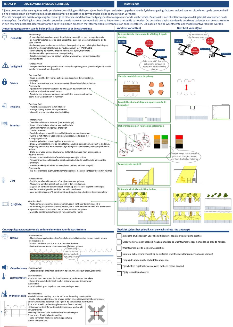 Voor de belangrijkste fysieke omgevingsfactoren zijn in dit adviesmodel ontwerpuitgangspunten weergeven voor de wachtruimte.