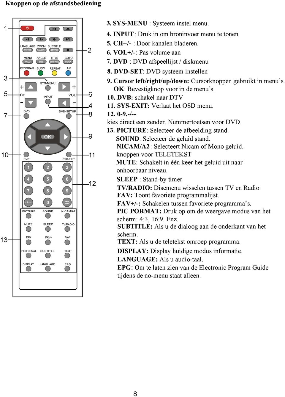 OK: Bevestigknop voor in de menu s. 10. DVB: schakel naar DTV 11. SYS-EXIT: Verlaat het OSD menu. 12. 0-9,-/-- kies direct een zender. Nummertoetsen voor DVD. 13.