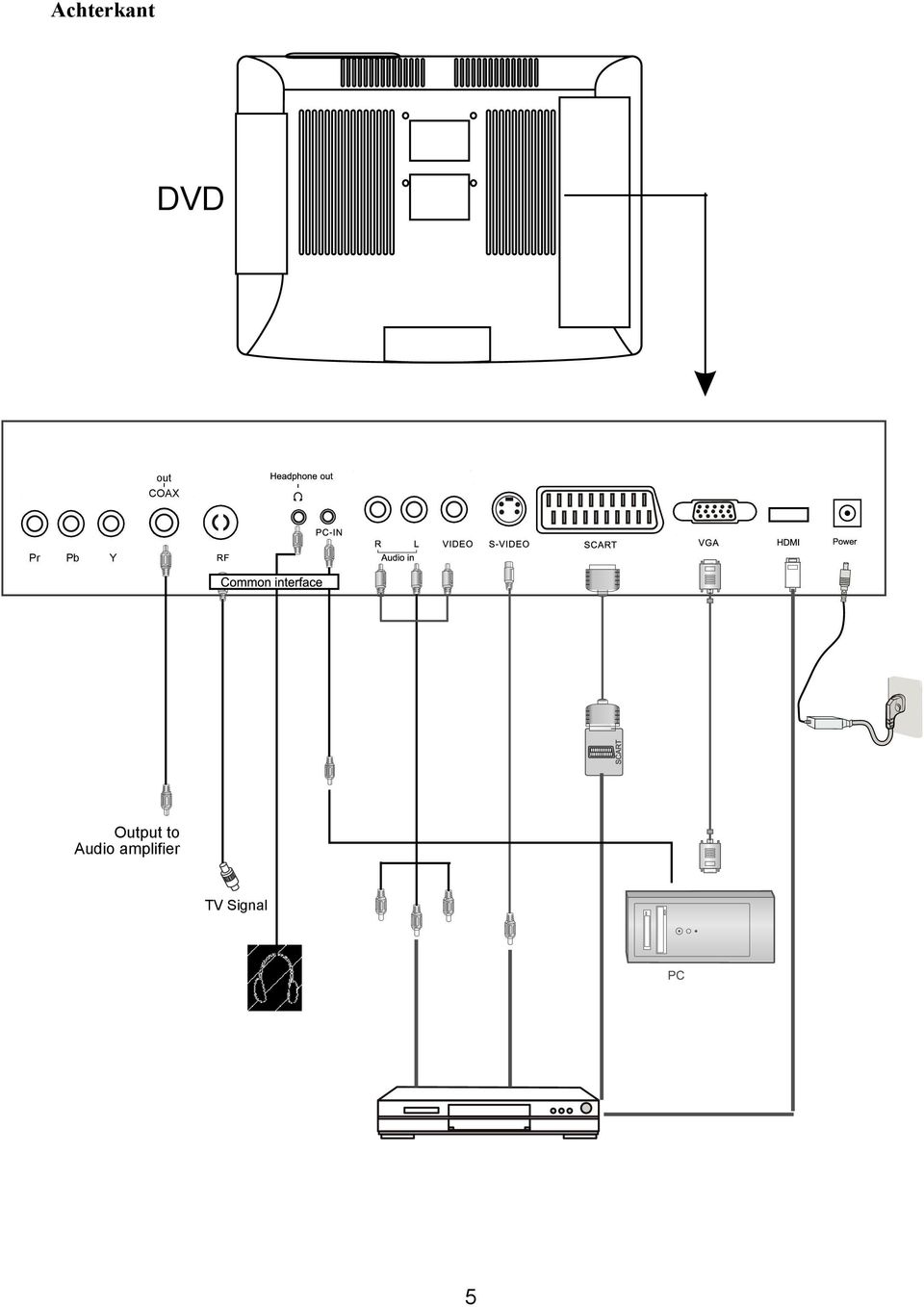 Output to Audio