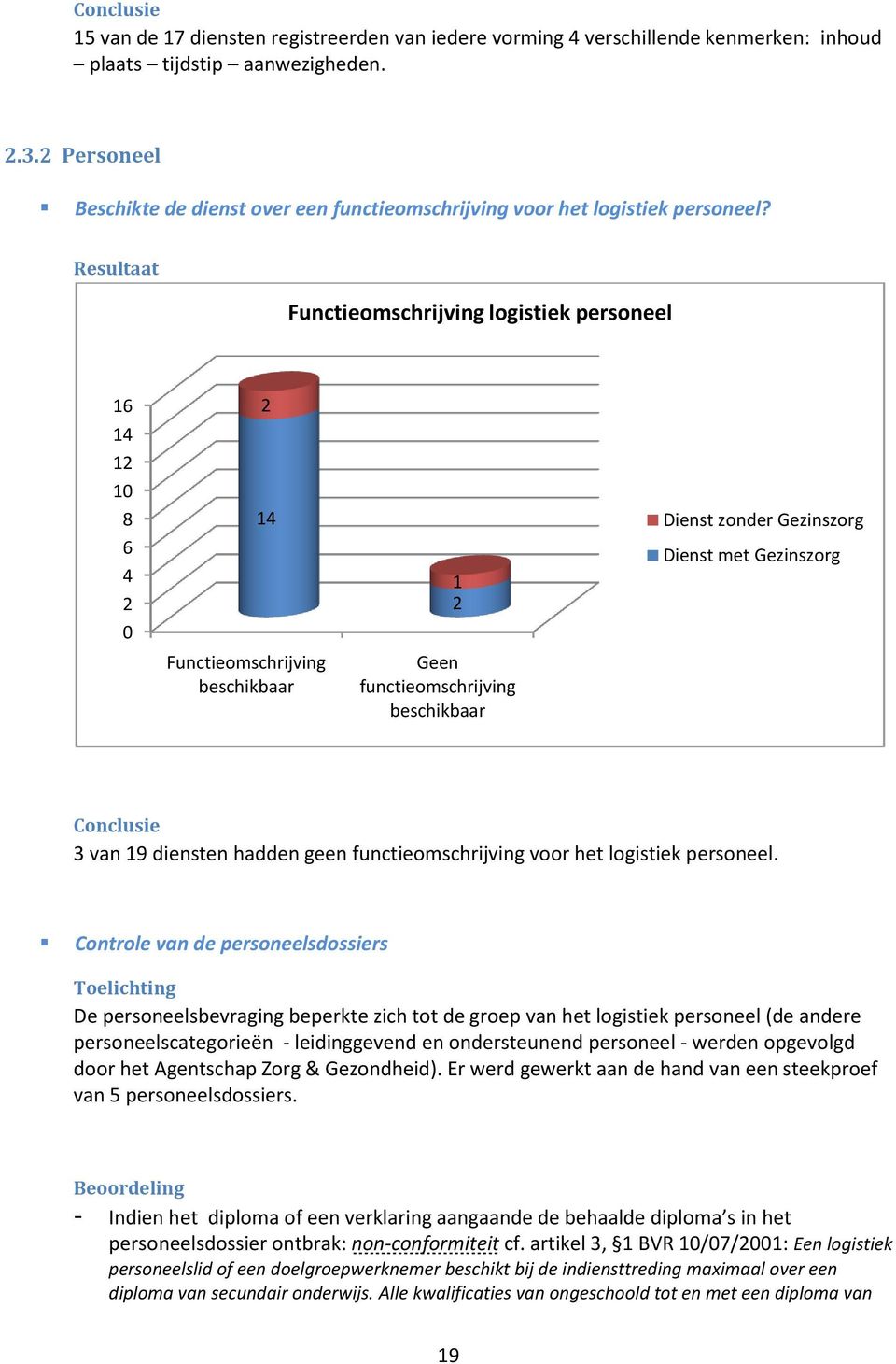 Functieomschrijving logistiek personeel Dienst zonder Gezinszorg Dienst met Gezinszorg Functieomschrijving beschikbaar Geen functieomschrijving beschikbaar 3 van 9 diensten hadden geen