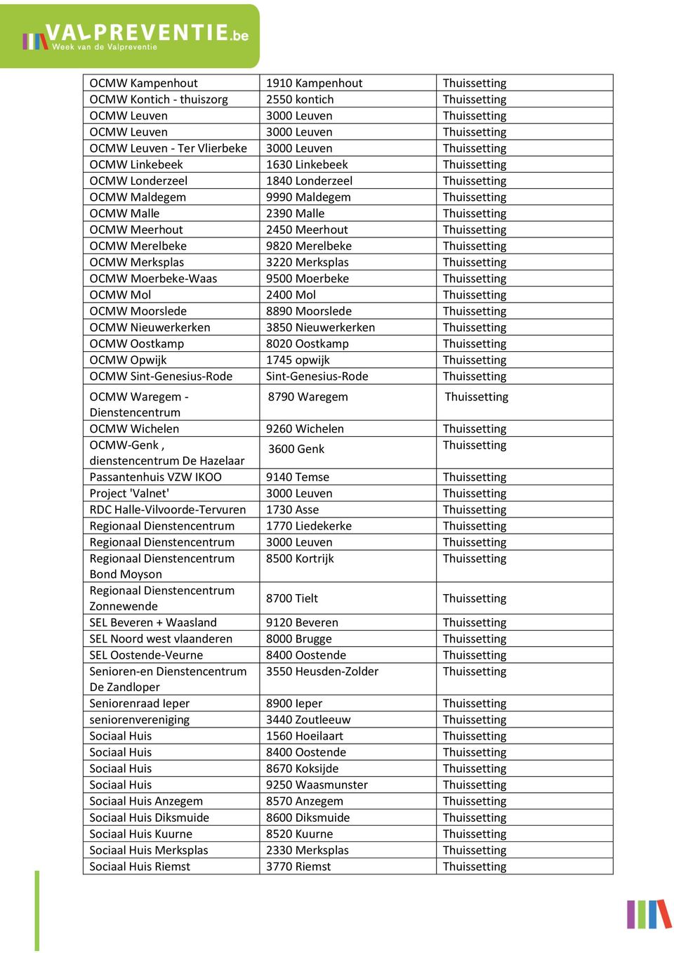 OCMW Mol 2400 Mol OCMW Moorslede 8890 Moorslede OCMW Nieuwerkerken 3850 Nieuwerkerken OCMW Oostkamp 8020 Oostkamp OCMW Opwijk 1745 opwijk OCMW Sint-Genesius-Rode Sint-Genesius-Rode OCMW Waregem -