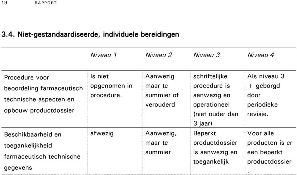 Is niet opgenomen in procedure.