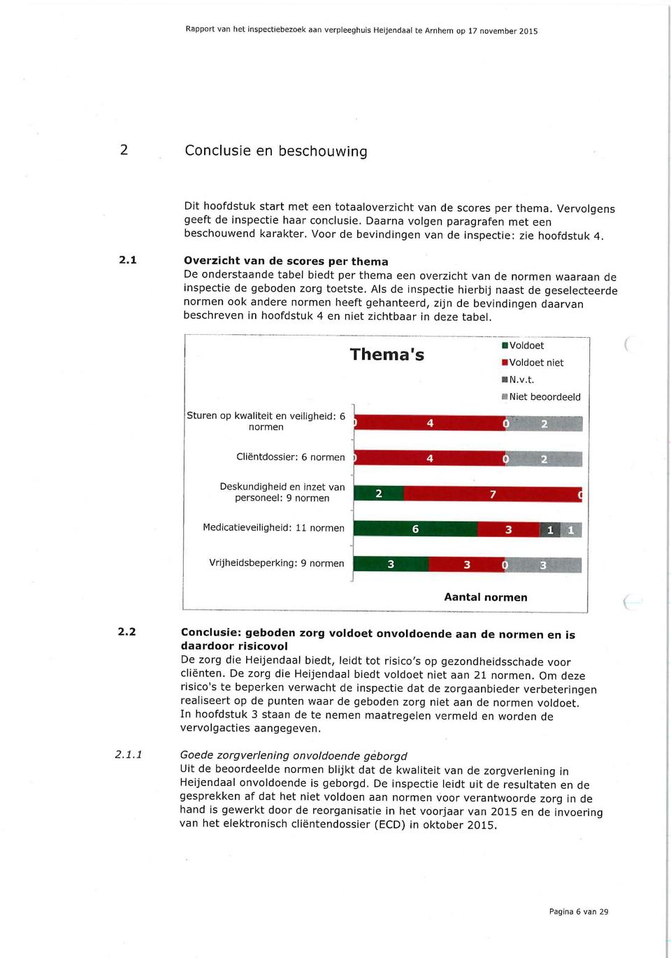 1 Overzicht van de scores per thema De onderstaande tabel biedt per thema een overzicht van de normen waaraan de inspectie de geboden zorg toetste.