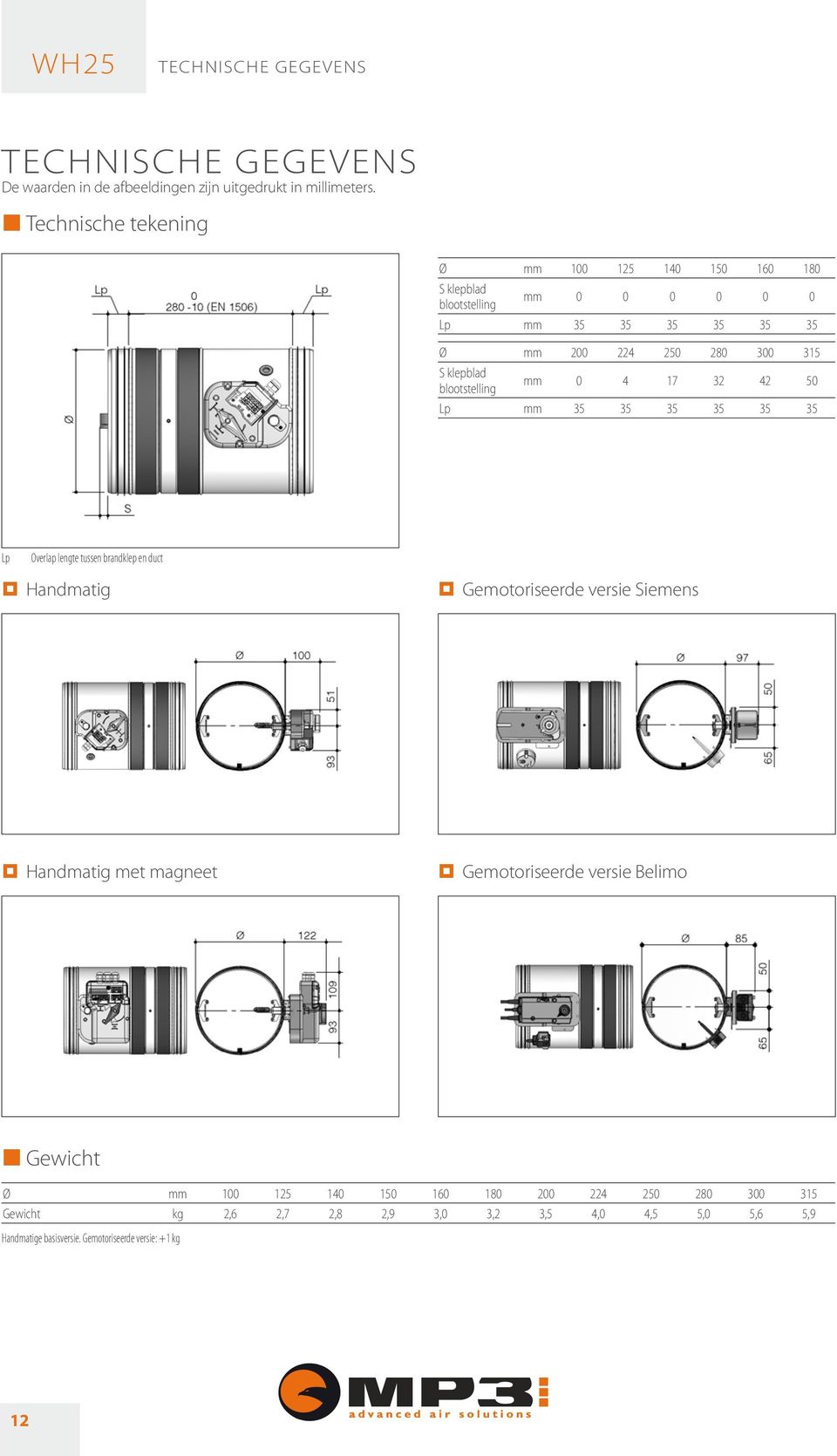 blootstelling mm 0 4 17 32 42 50 Lp mm 35 35 35 35 35 35 Lp Overlap lengte tussen brandklep en duct Handmatig Gemotoriseerde versie Siemens Handmatig met