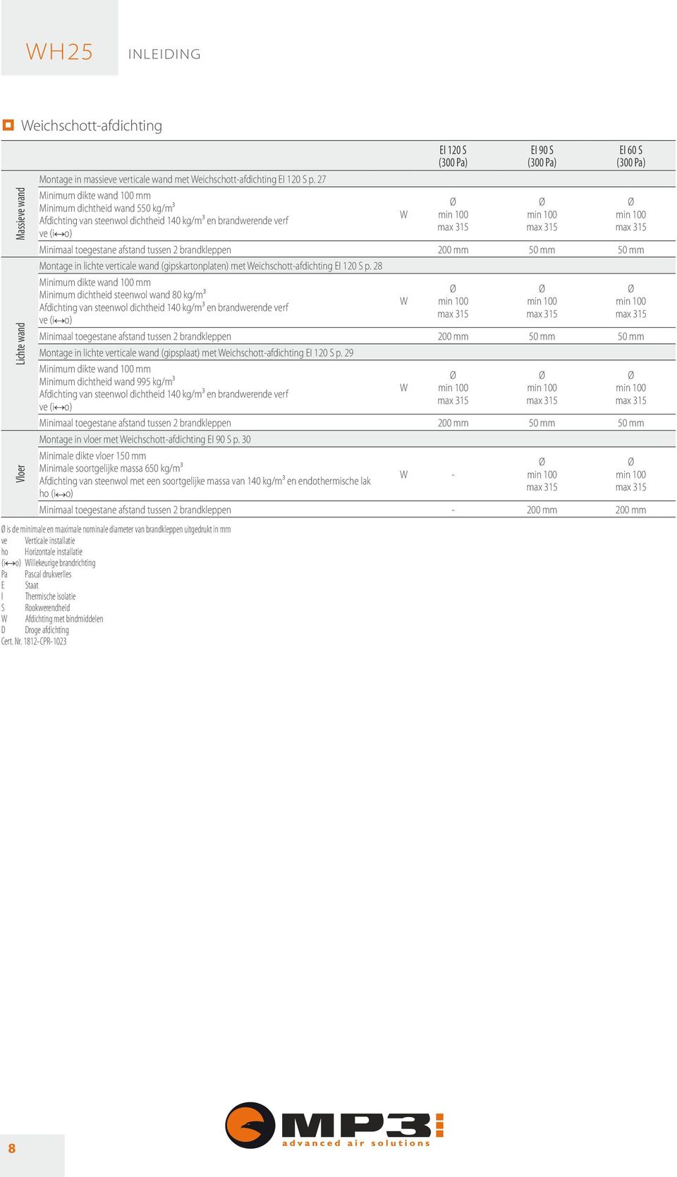 toegestane afstand tussen 2 brandkleppen 200 mm 50 mm 50 mm Montage in lichte verticale wand (gipskartonplaten) met Weichschott-afdichting EI 120 S p.