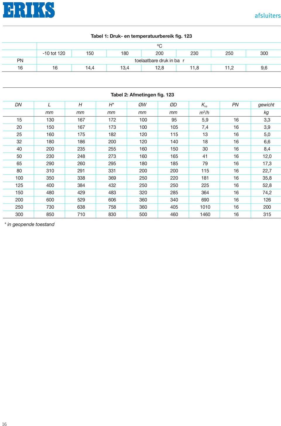 123 DN H H* ØW ØD K vs PN gewicht mm mm mm mm mm m 3 /h kg 15 130 167 172 100 95 5,9 16 3,3 20 150 167 173 100 105 7,4 16 3,9 25 160 175 182 120 115 13 16 5,0 32 180 186 200 120 140 18 16 6,6 40 200