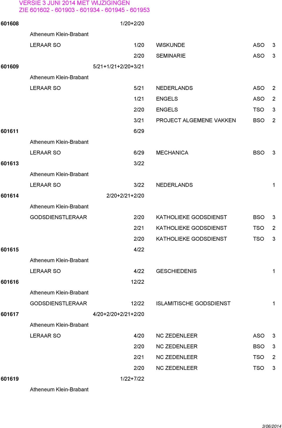 KATHOLIEKE GODSDIENST BSO 3 601615 4/22 2/21 KATHOLIEKE GODSDIENST TSO 2 2/20 KATHOLIEKE GODSDIENST TSO 3 LERAAR SO 4/22 GESCHIEDENIS 1 601616 12/22 GODSDIENSTLERAAR