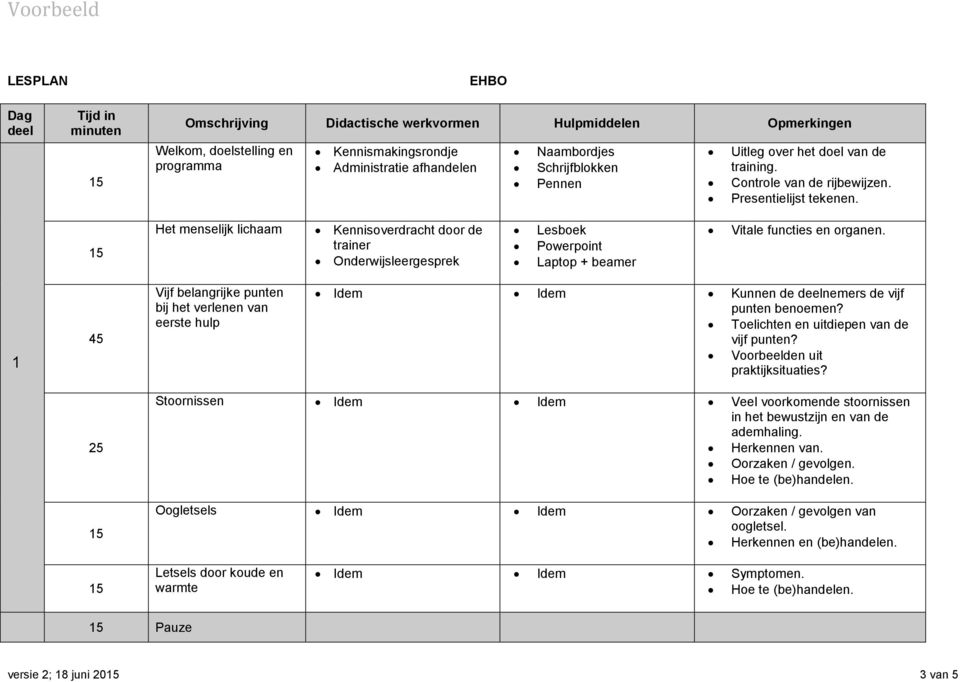 Het menselijk lichaam Kennisoverdracht door de Onderwijsleergesprek Vitale functies en organen.