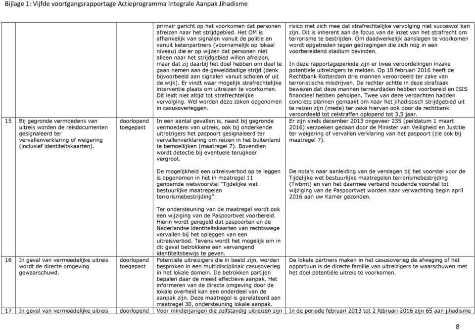 Het OM is afhankelijk van signalen vanuit de politie en vanuit ketenpartners (voornamelijk op lokaal niveau) die er op wijzen dat personen niet alleen naar het strijdgebied willen afreizen, maar dat