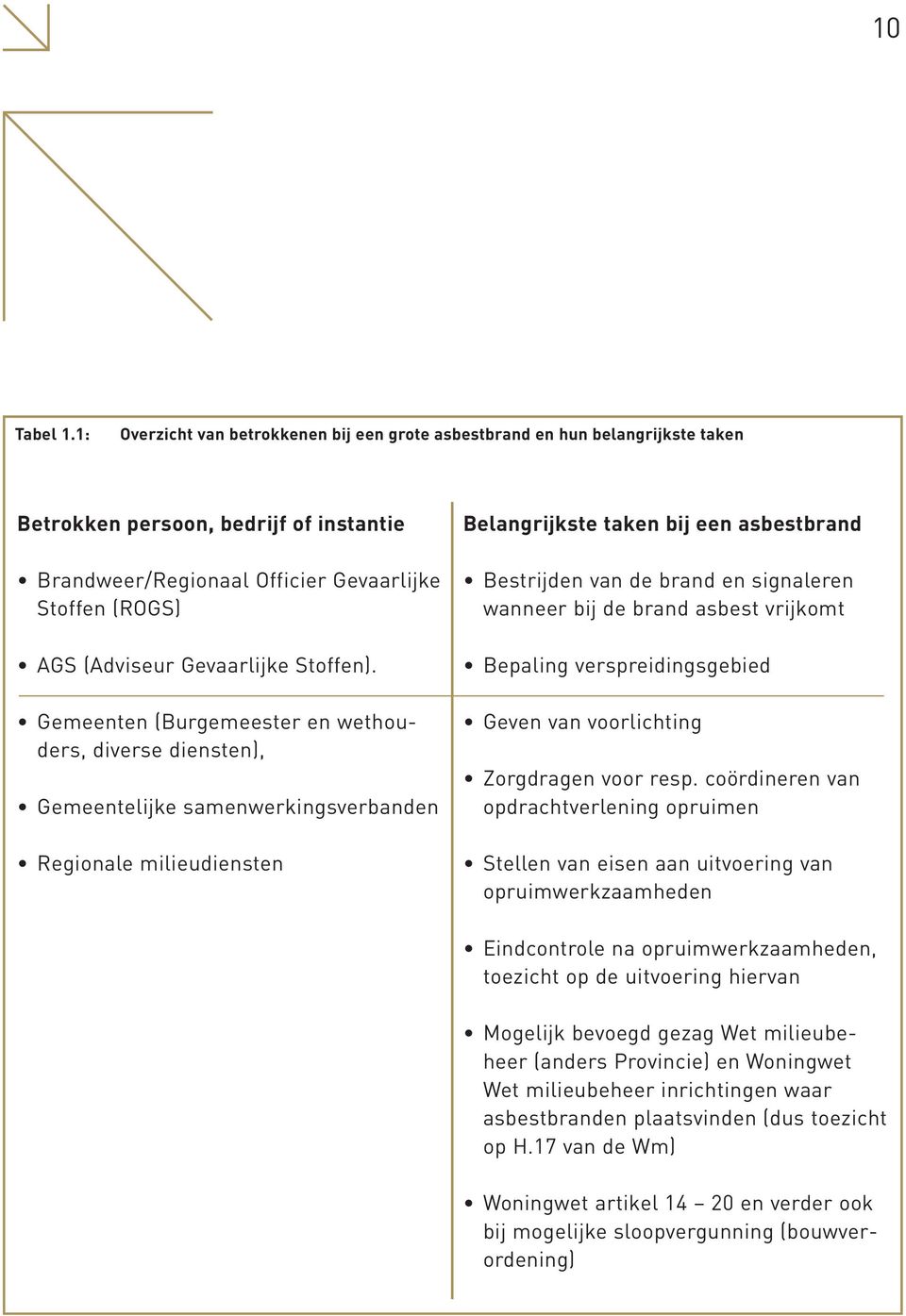 Gevaarlijke Stoffen).