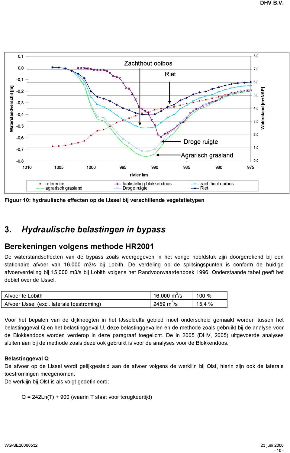 Hydraulische belastingen in bypass Berekeningen volgens methode HR2001 De waterstandseffecten van de bypass zoals weergegeven in het vorige hoofdstuk zijn doorgerekend bij een stationaire afvoer van