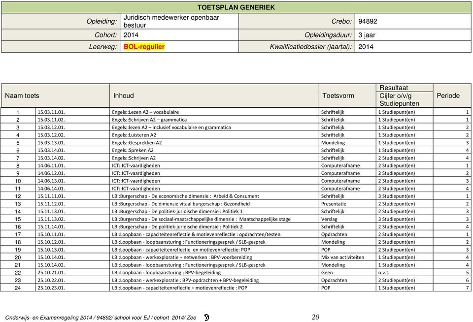 Engels::Schrijven A2 grammatica Schriftelijk 1 Studiepunt(en) 1 3 15.03.12.01. Engels::lezen A2 inclusief vocabulaire en grammatica Schriftelijk 1 Studiepunt(en) 2 4 15.03.12.02.