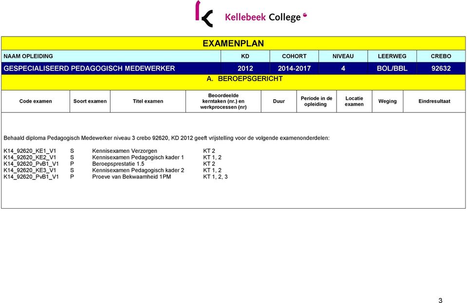 ) en werkprocessen (nr) Duur Periode in de opleiding Locatie examen Weging Eindresultaat Behaald diploma Pedagogisch Medewerker niveau 3 crebo 92620, KD 2012