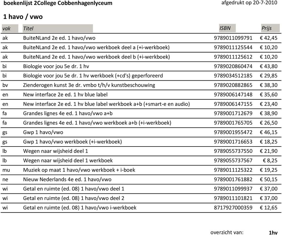 1 hv werkboek (+cd's) geperforeerd 9789034512185 29,85 bv Zienderogen kunst 3e dr. vmbo t/h/v kunstbeschouwing 9789020882865 38,30 en New interface 2e ed.