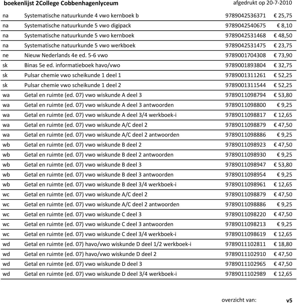 informatieboek havo/vwo 9789001893804 32,75 sk Pulsar chemie vwo scheikunde 1 deel 1 9789001311261 52,25 sk Pulsar chemie vwo scheikunde 1 deel 2 9789001311544 52,25 wa Getal en ruimte (ed.