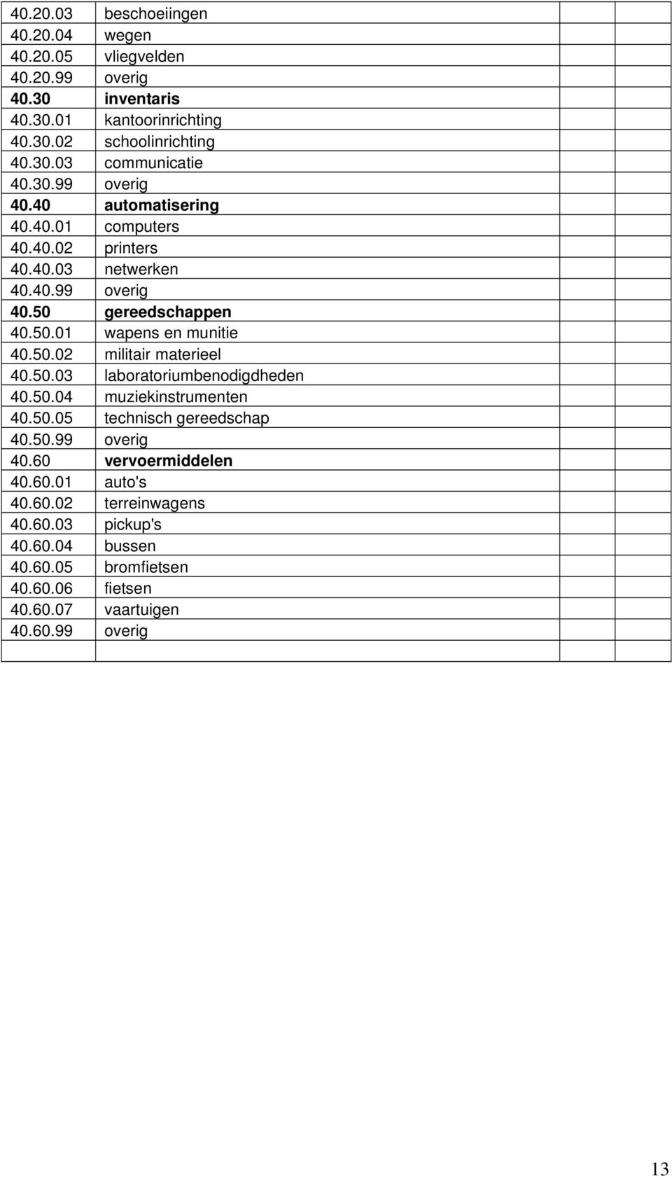 50.02 militair materieel 40.50.03 laboratoriumbenodigdheden 40.50.04 muziekinstrumenten 40.50.05 technisch gereedschap 40.50.99 overig 40.