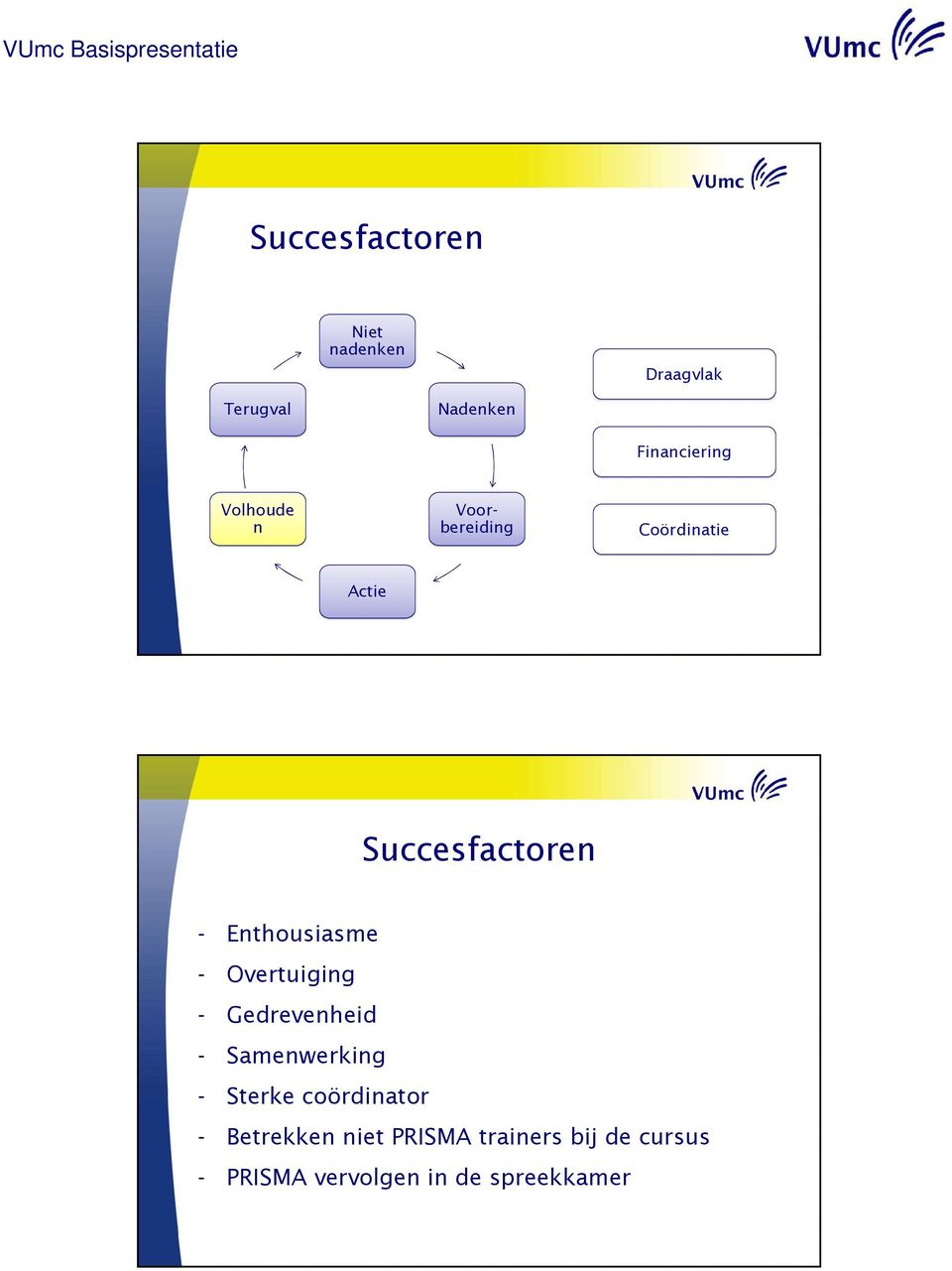 Gedreveheid - Samewerkig - Sterke coördiator -