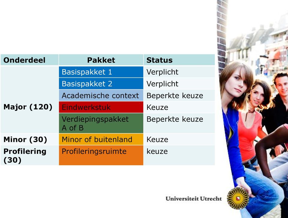 Eindwerkstuk Verdiepingspakket A of B Keuze Minor (30) Minor of