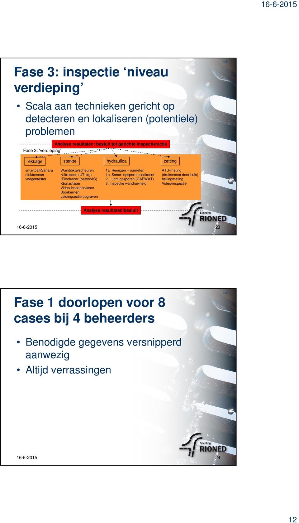 Video-inspectie/laser Boorkernen Leidingsectie opgraven 1a. Reinigen + nameten 1b. Sonar: opsporen sediment 2. Lucht opsporen (CAPWAT) 3.