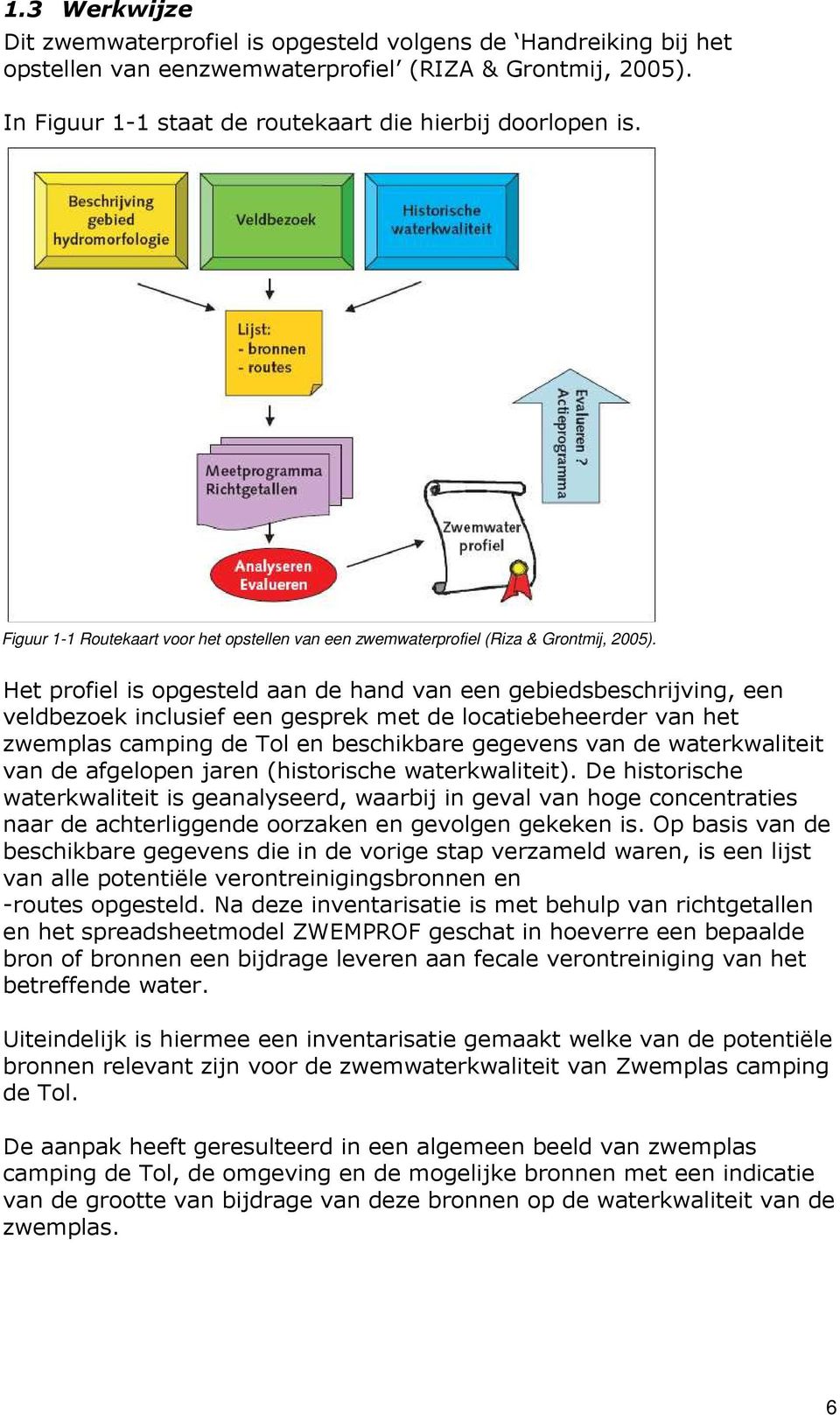 Het profiel is opgesteld aan de hand van een gebiedsbeschrijving, een veldbezoek inclusief een gesprek met de locatiebeheerder van het zwemplas camping de Tol en beschikbare gegevens van de