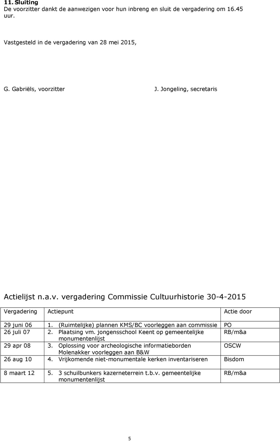 (Ruimtelijke) plannen KMS/BC voorleggen aan commissie PO 26 juli 07 2. Plaatsing vm. jongensschool Keent op gemeentelijke RB/m&a monumentenlijst 29 apr 08 3.