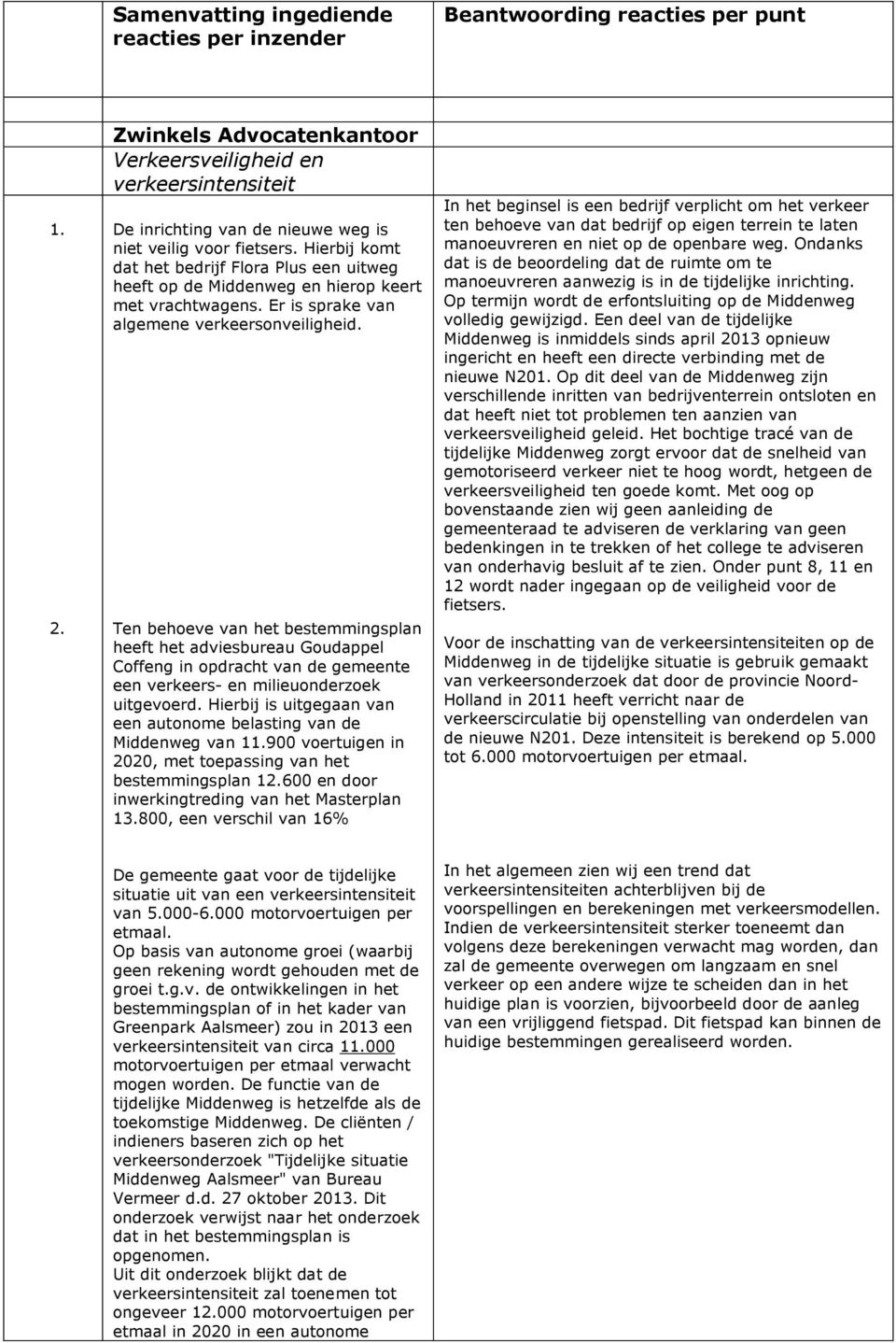 Hierbij komt dat het bedrijf Flora Plus een uitweg heeft op de Middenweg en hierop keert met vrachtwagens. Er is sprake van algemene verkeersonveiligheid.