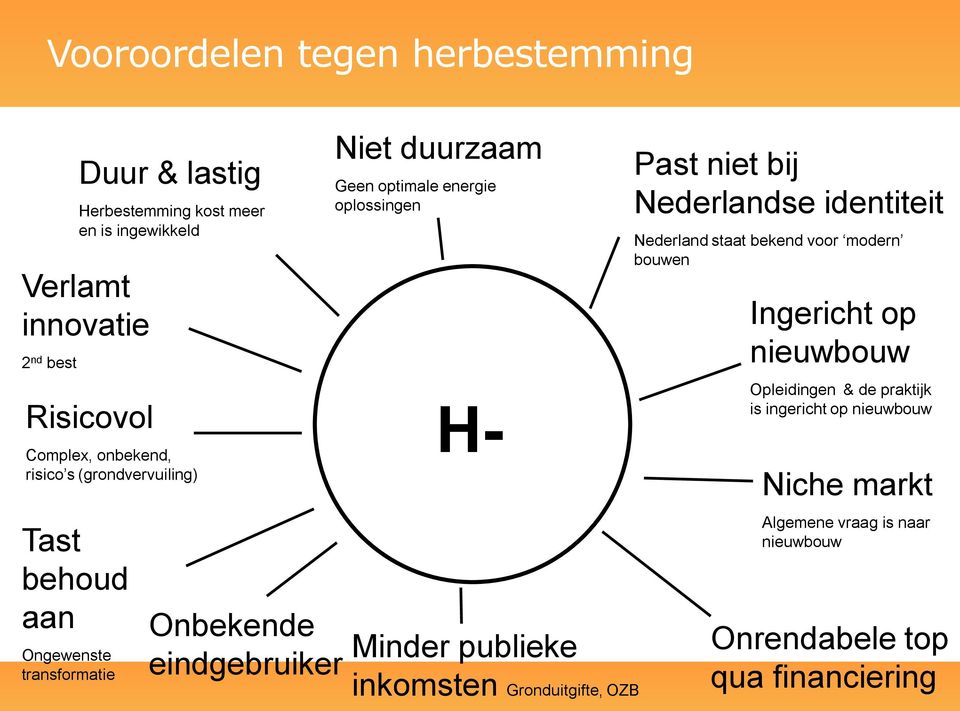oplossingen H- Minder publieke inkomsten Gronduitgifte, OZB Past niet bij Nederlandse identiteit Nederland staat bekend voor modern bouwen