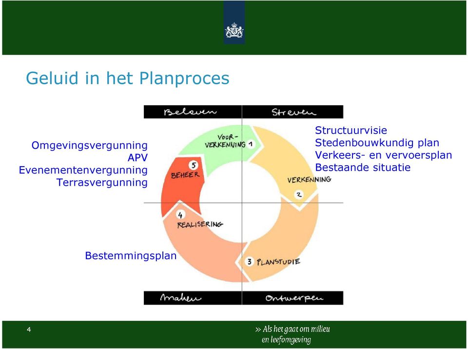 Structuurvisie Stedenbouwkundig plan Verkeers-