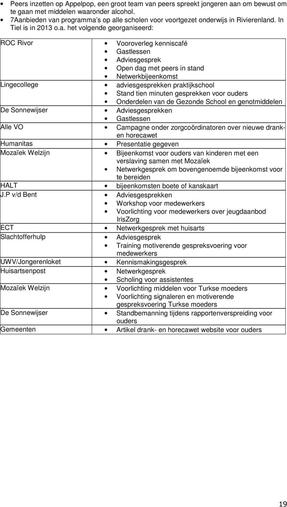 Open dag met peers in stand Netwerkbijeenkomst Lingecollege adviesgesprekken praktijkschool Stand tien minuten gesprekken voor ouders Onderdelen van de Gezonde School en genotmiddelen De Sonnewijser