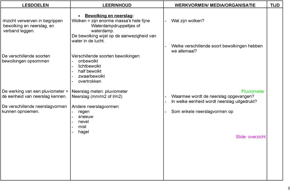 De bewolking wijst op de aanwezigheid van water in de lucht.