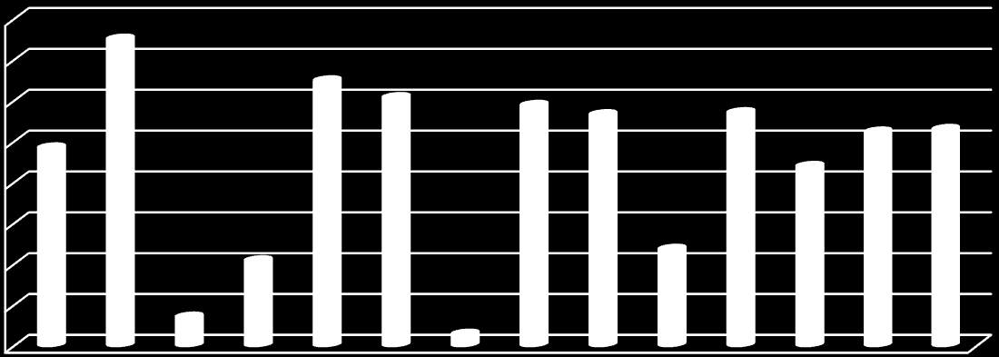 Bevolkingsaantal Bevolkingsaantal Bevolkingsevolutie 2000 2015 2000-2015 Aalst 76.313 83.709 7.396 9,7% Antwerpen 446.525 513.570 67.045 15,0% Brugge 116.246 117.886 1.640 1,4% Genk 62.842 65.463 2.