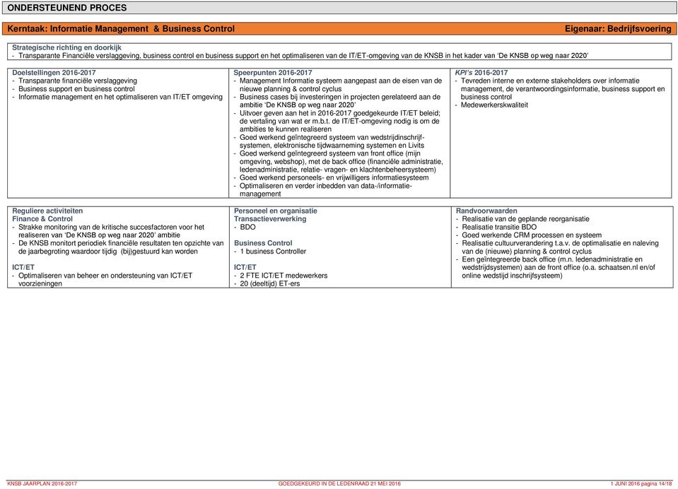 Informatie management en het optimaliseren van IT/ET omgeving Finance & Control - Strakke monitoring van de kritische succesfactoren voor het realiseren van De KNSB op weg naar 2020 ambitie - De KNSB