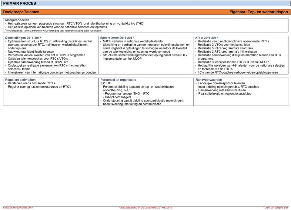 disciplines, aantal sporters, coaches per RTC, trainings-en wedstrijdfaciliteiten, onderwijs enz.