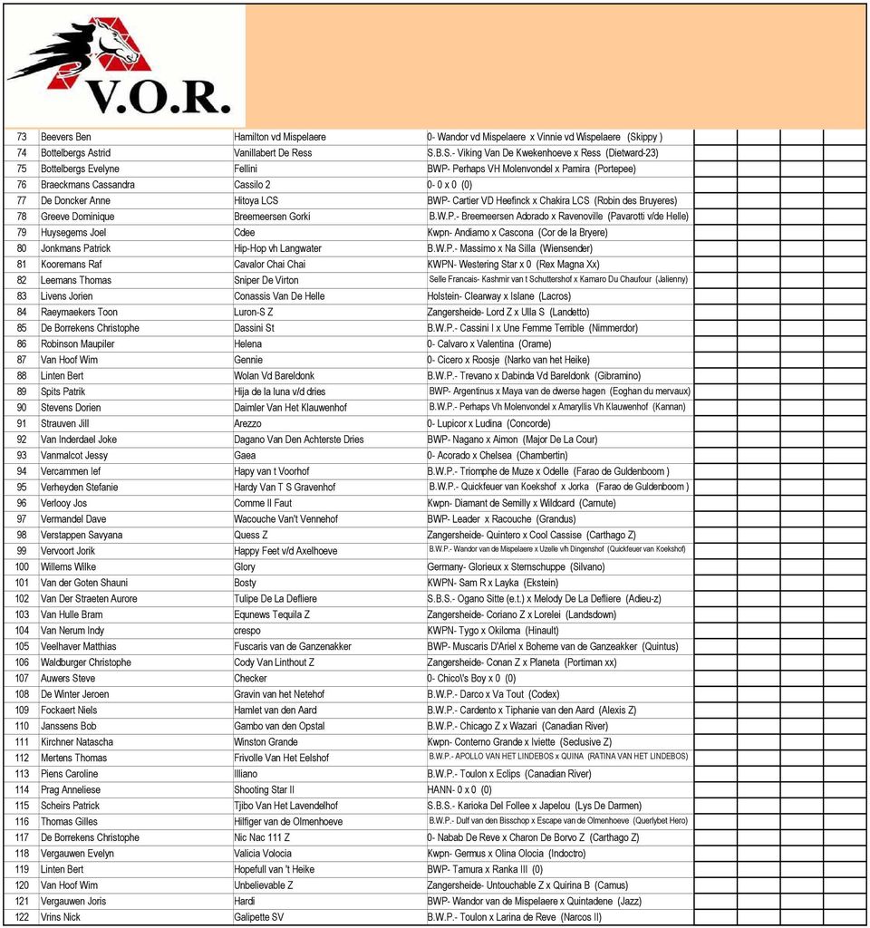 B.S.- Viking Van De Kwekenhoeve x Ress (Dietward-23) 0,00 0,00 75 Bottelbergs Evelyne Fellini BWP- Perhaps VH Molenvondel x Pamira (Portepee) 0,00 0,00 76 Braeckmans Cassandra Cassilo 2 0-0 x 0 (0)