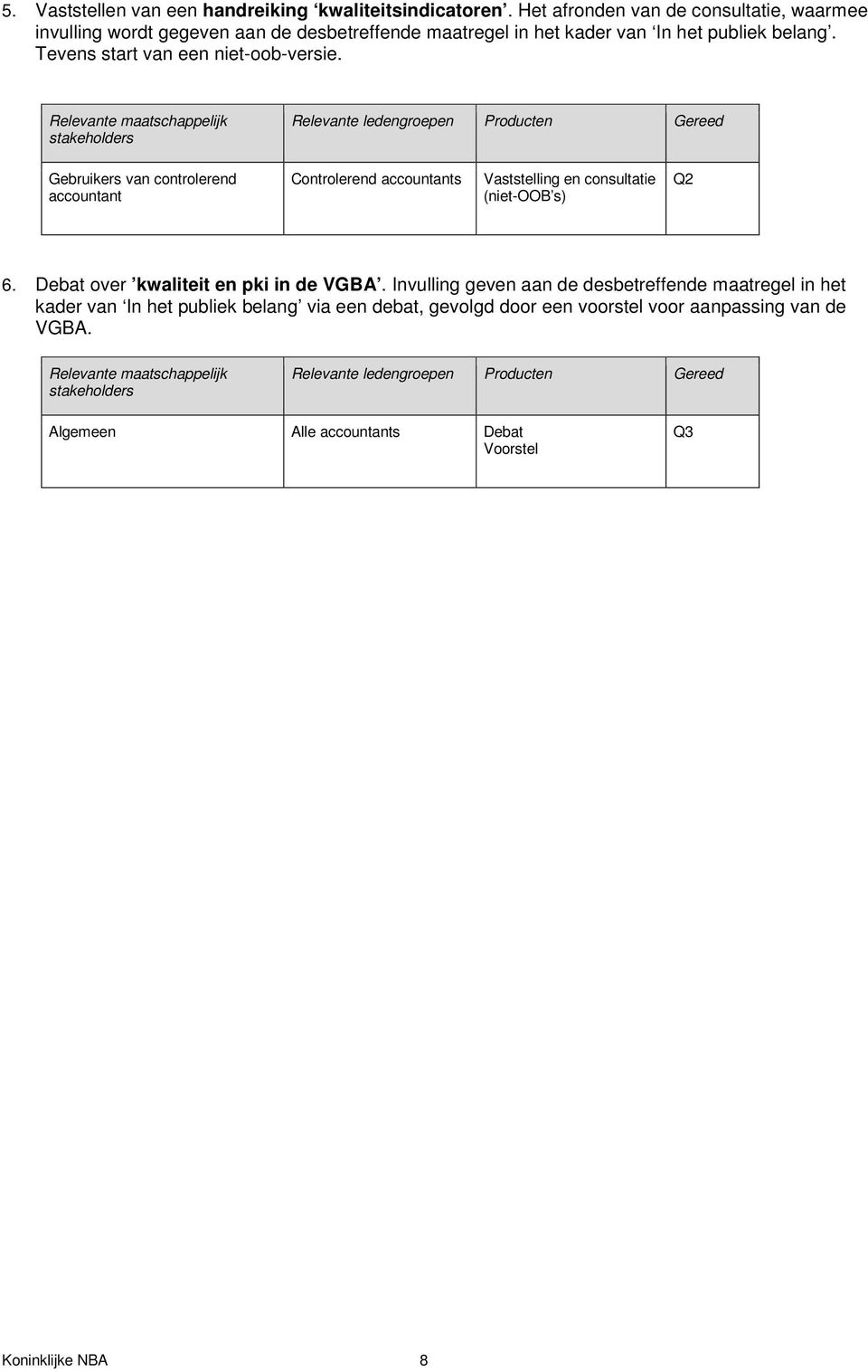 Tevens start van een niet-oob-versie. Gebruikers van controlerend accountant Controlerend accountants Vaststelling en consultatie (niet-oob s) Q2 6.