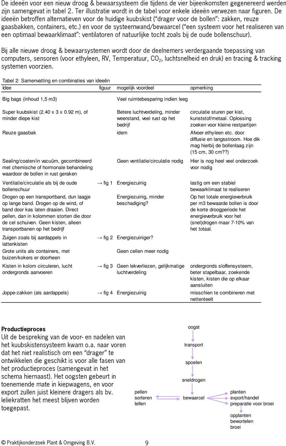 De ideeën betroffen alternatieven voor de huidige kuubskist ( drager voor de bollen : zakken, reuze gaasbakken, containers, etc.