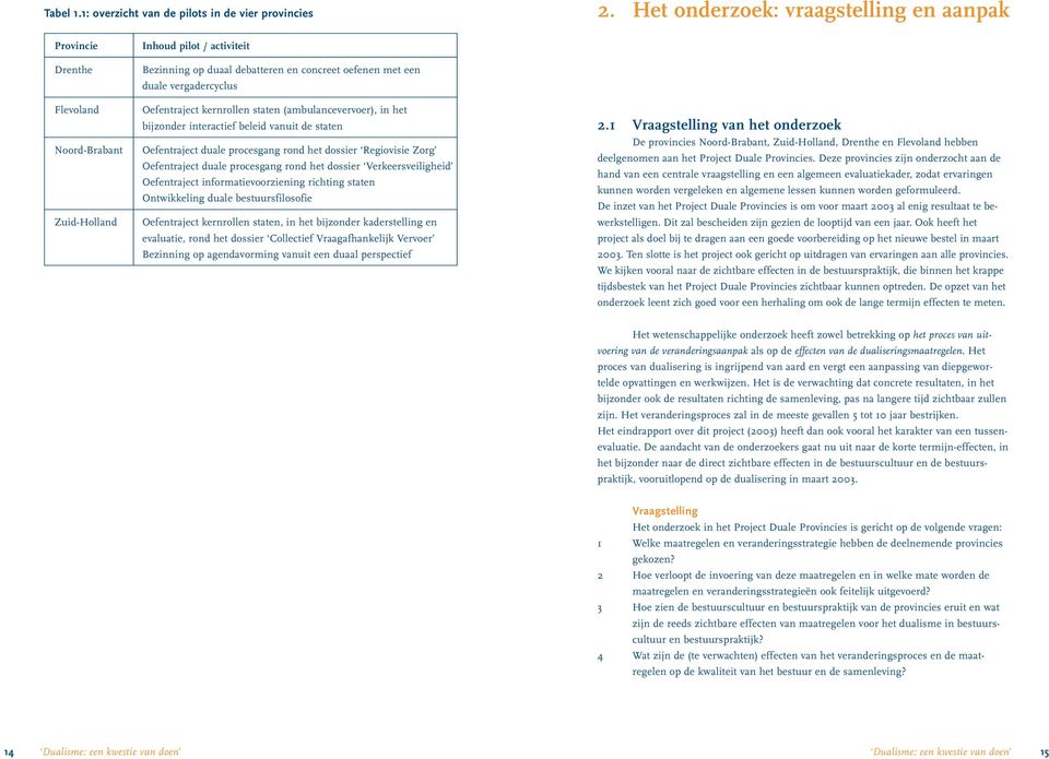 Oefentraject kernrollen staten (ambulancevervoer), in het bijzonder interactief beleid vanuit de staten Oefentraject duale procesgang rond het dossier Regiovisie Zorg Oefentraject duale procesgang