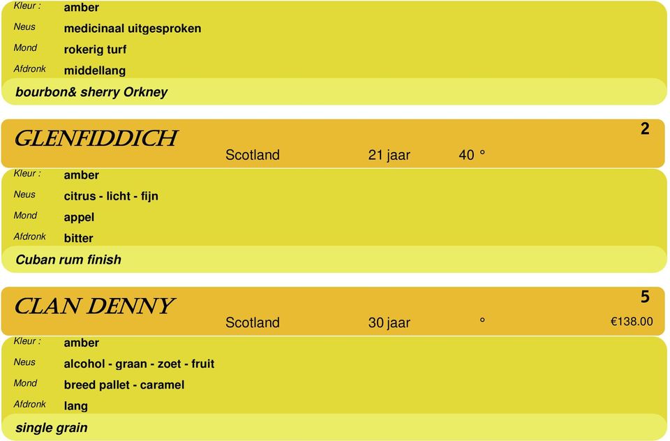 finish Scotland 21 jaar 40 2 CLAN DENNY single grain amber alcohol -