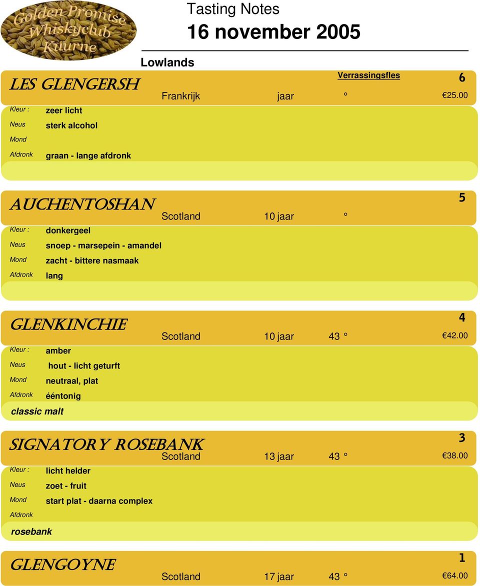 nasmaak lang GLENKINCHIE classic malt amber hout - licht geturft neutraal, plat ééntonig 4 Scotland 10 jaar 43 42.