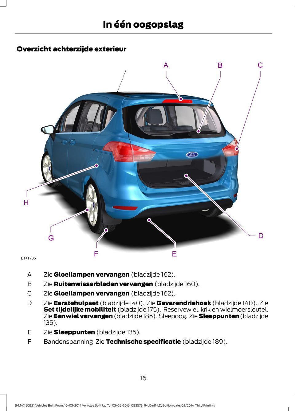 Zie Gevarendriehoek (bladzijde 140). Zie Set tijdelijke mobiliteit (bladzijde 175). Reservewiel, krik en wielmoersleutel.