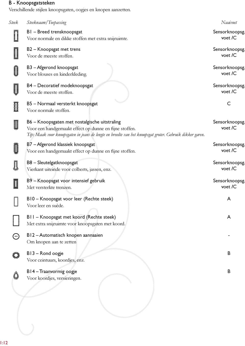 B5 Normaal versterkt knoopsgat Voor normale stoffen. B6 Knoopsgaten met nostalgische uitstraling Voor een handgemaakt effect op dunne en fijne stoffen.