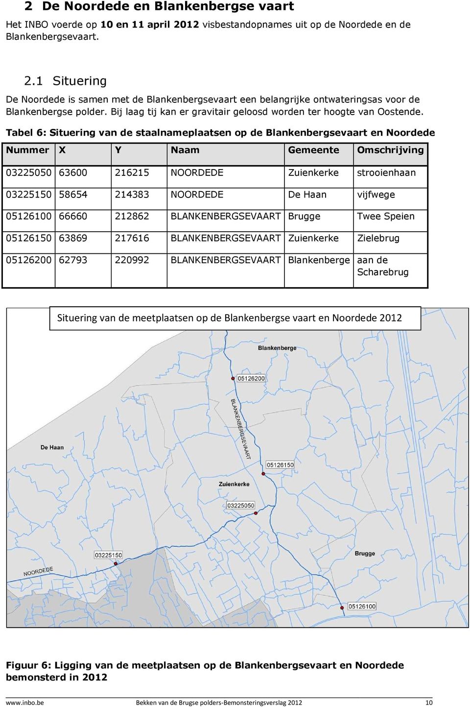 Tabel 6: Situering van de staalnameplaatsen op de Blankenbergsevaart en Noordede Nummer X Y Naam Gemeente Omschrijving 03225050 63600 216215 NOORDEDE Zuienkerke strooienhaan 03225150 58654 214383