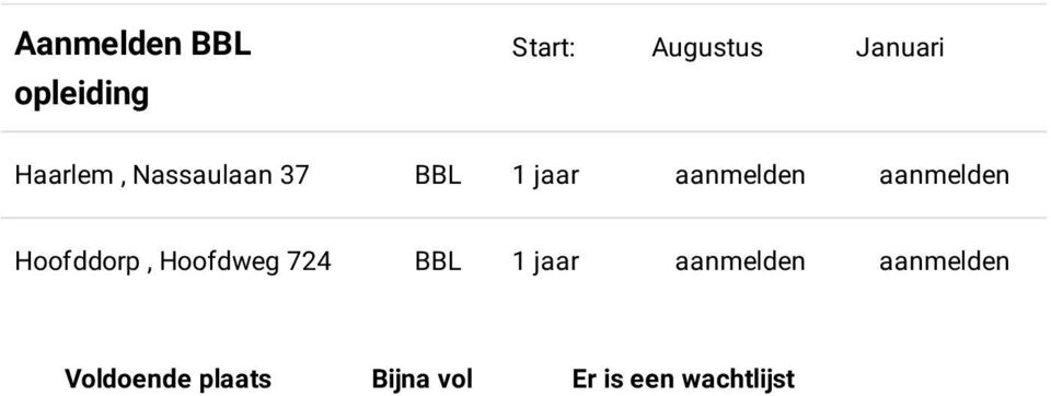 aanmelden Hoofddorp, Hoofdweg 724 BBL 1 jaar