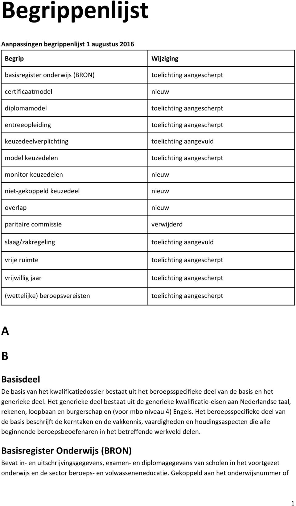 verwijderd toelichting aangevuld A B Basisdeel De basis van het kwalificatiedossier bestaat uit het beroepsspecifieke deel van de basis en het generieke deel.